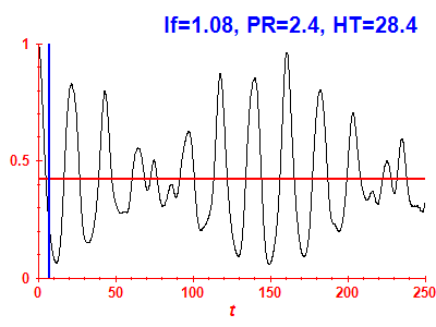 Survival probability